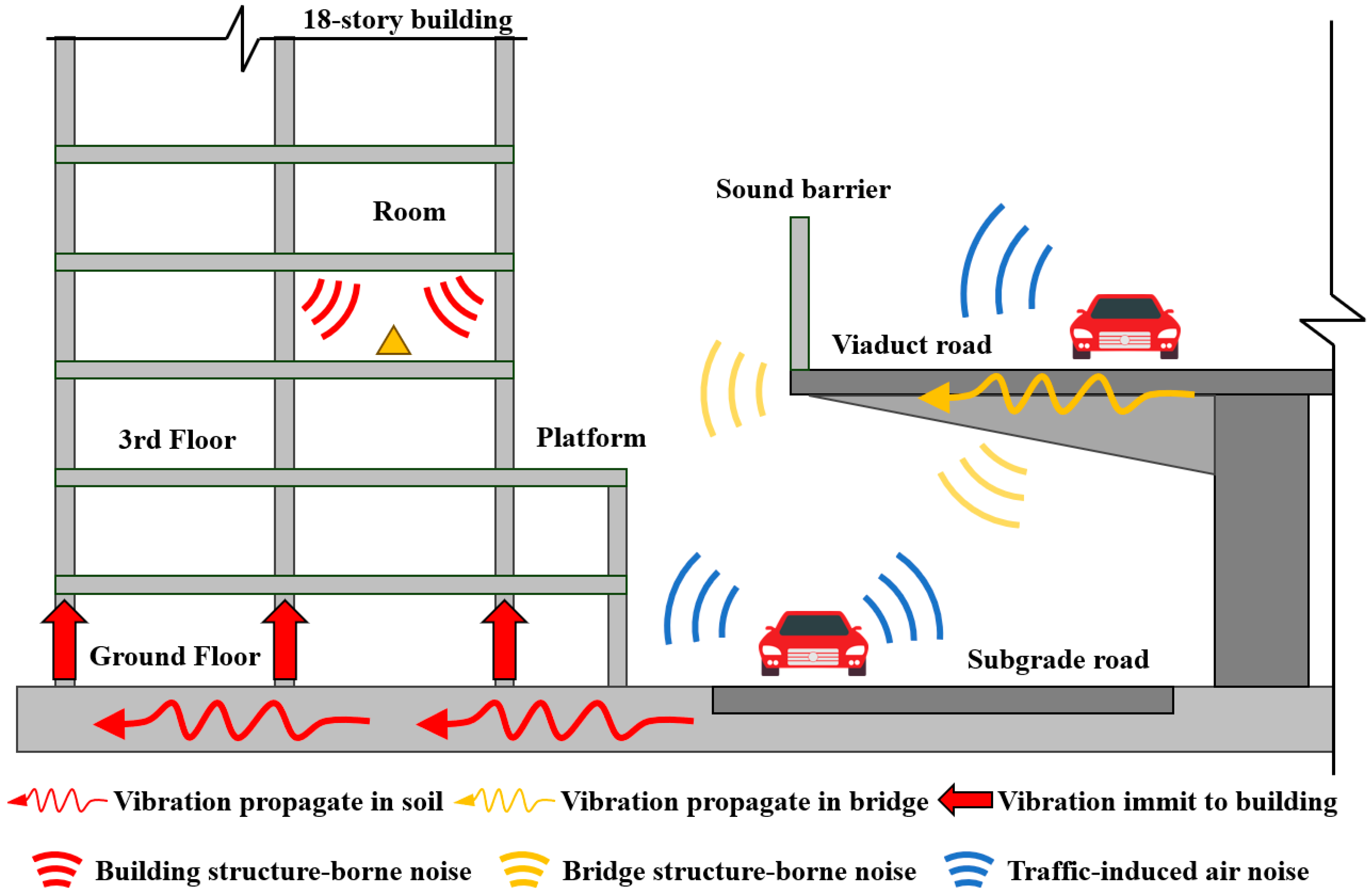 Noise Study & Assessment for Infrastructure Projects: When It's Mandatory, How It's Done &